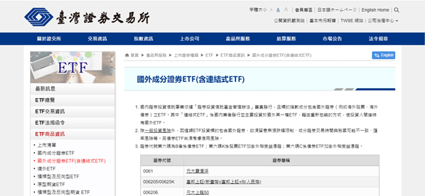 債券型ETF